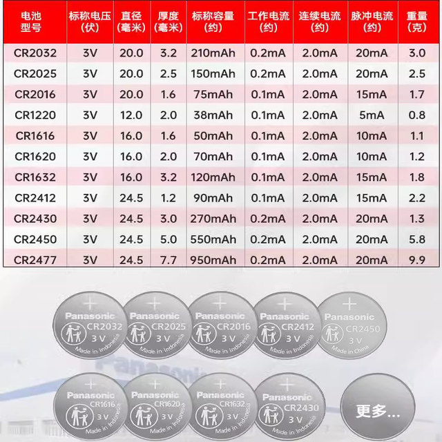 Panasonic imported CR2032 button battery CR2025/CR1632/CR2450/CR2016 car key remote control is suitable for Hyundai Audi Volkswagen Mercedes-Benz BMW fan selfie