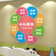 Traditional Chinese medicine pediatric massage shop wall stickers 3D three-dimensional maternal and infant health therapy center cultural background wall decoration arrangement