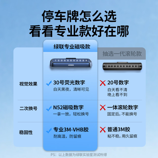 Green League car phone number temporary parking license plate number card car mobile phone move on 2025 new car license plate