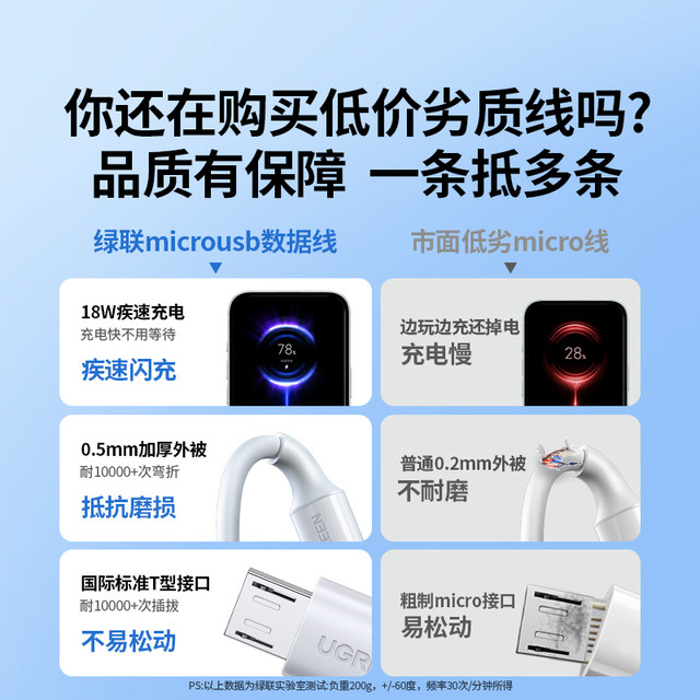 Greenlink Android data cable fast charging charging cable old interface microusb trapezoidal monitoring power bank table lamp fan extension 3 meters suitable for vivo Xiaomi oppo Huawei Samsung mobile phone short