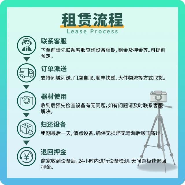 Lease renting Canon/Canon EOS R6 LL second -generation microstructure ...