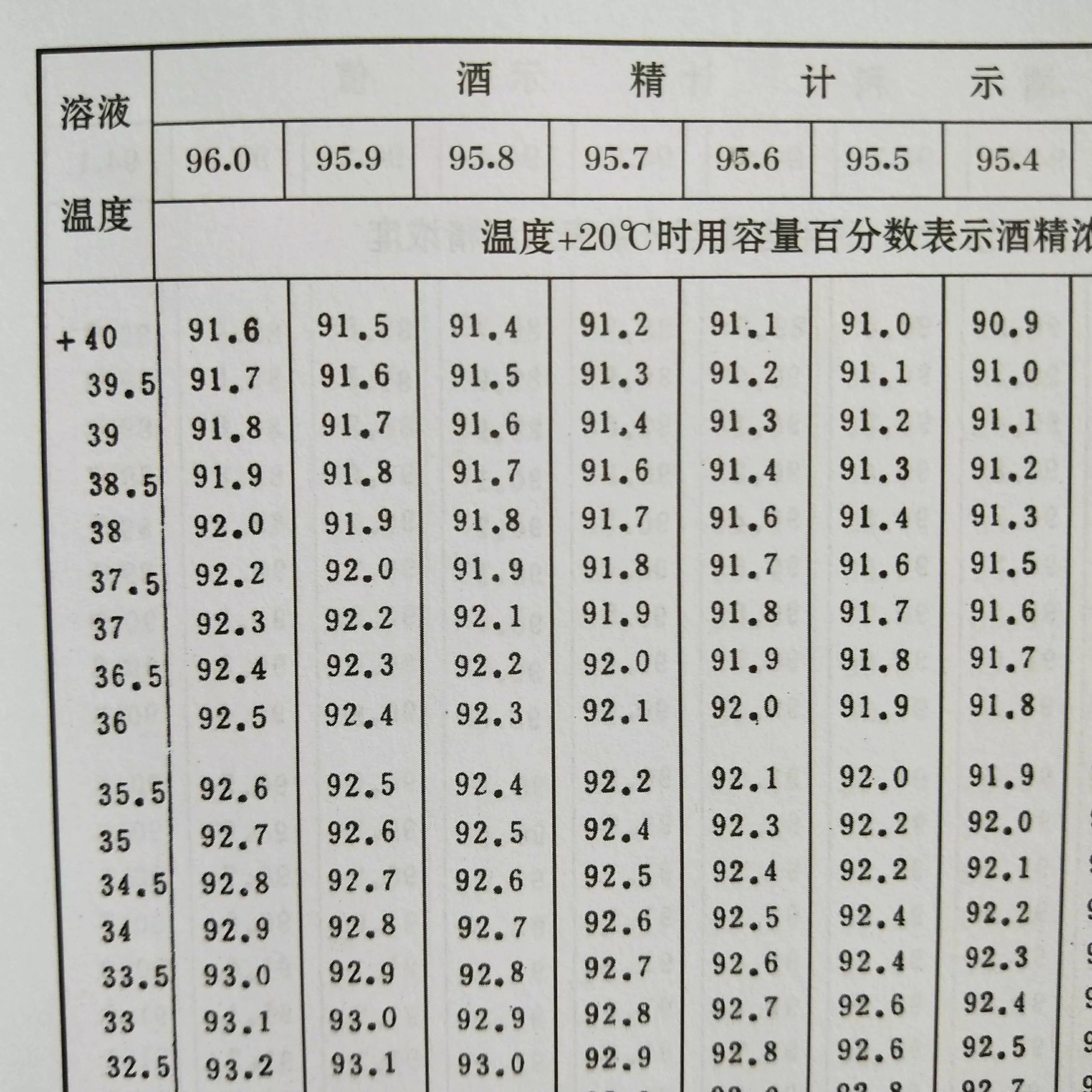 浓度换算 新人首单立减十元 21年11月 淘宝海外