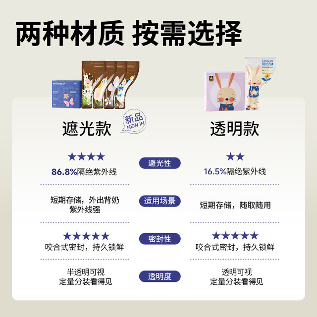 SnowBear little white bear milk powder bag portable disposable out-going milk powder storage bag sealed fresh milk powder bag