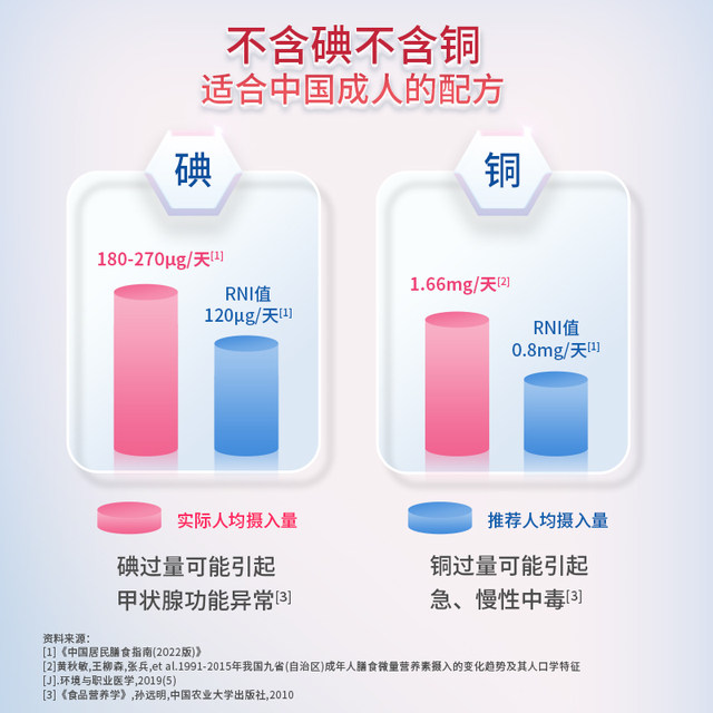 
Tomson By-health women's multi-vitamin B complex vitamin cvcvb calcium tablets ve iron and selenium tablets gift box blue hat