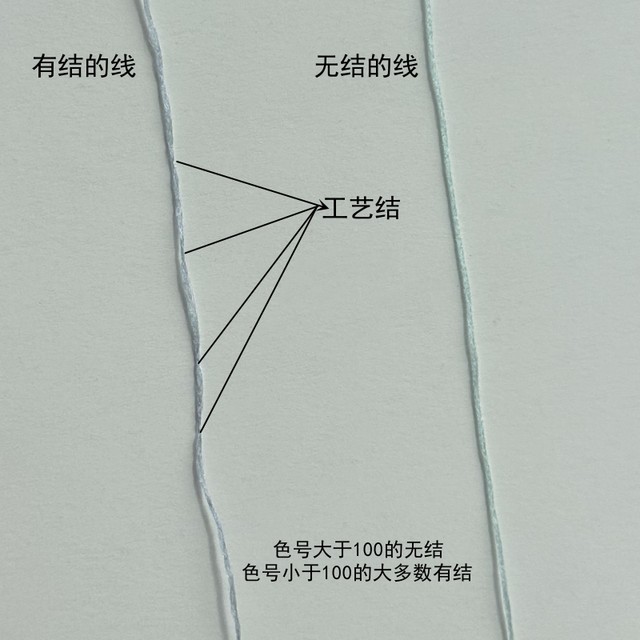 Qujiang Liuxiang upgraded flower-wound thread imitation silk 60 meters small roll mercerized velvet thread solid color split-free thread not easy to slip