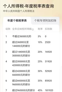 个人税务- Top 1000件个人税务- 2024年3月更新- Taobao