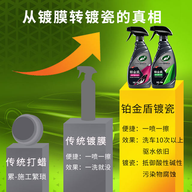 Turtle brand car coating agent, porcelain-plated car paint, crystal-plated nano-crystal waxing, platinum shield polymer porcelain for black and white cars
