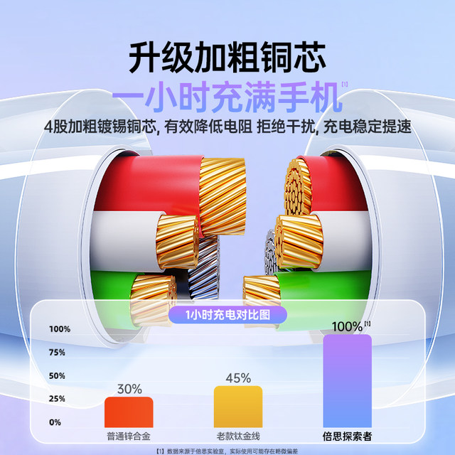 Baseus suitable for Apple 16 charger cable iPhone14 data cable 13 anti-heating 15promax automatic power off pd20w fast charging cable 12plus mobile phone 11 flash charge ipad tablet xs