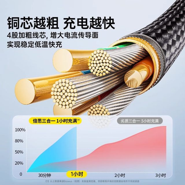 Beisi data cable three-in-one charger cable car one tow three fast charging three-head suitable for Apple 17 Huawei Android 16 Typec mobile phone multi-head three-line in one multi-function USB-A charging