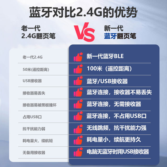 Nuowei N20 BLE ppt page turn pen teacher uses multi-function Bluetooth connection laser for Xiwo Honghe whiteboard touch screen remote control multimedia teaching machine electronic teaching stick writing