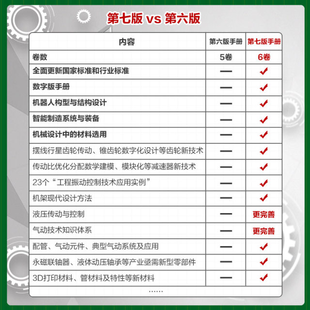 6 volumes Mechanical Design Manual, Seventh Edition Volume 1-6 Cheng Daxian Industrial Machinery Manual, Machinery Book, New Edition Mechanical Drawing Engineering Design Machinery Book