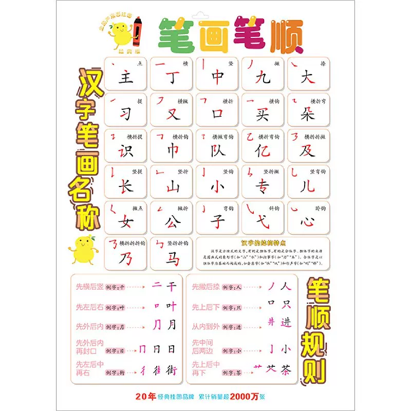 笔画偏旁部首挂图 新人首单立减十元 21年12月 淘宝海外