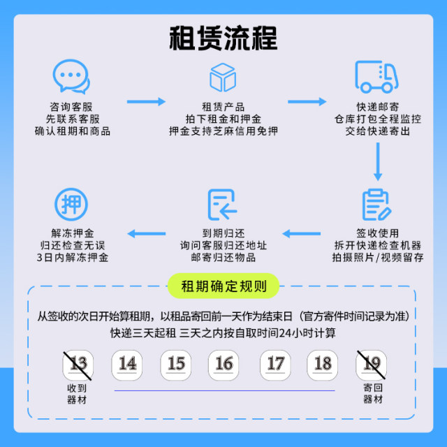 dji DJI Pocket3 Rental Vlog Handheld Globe Rental Pocket Camera Ski Outdoor Sports Camera Rental