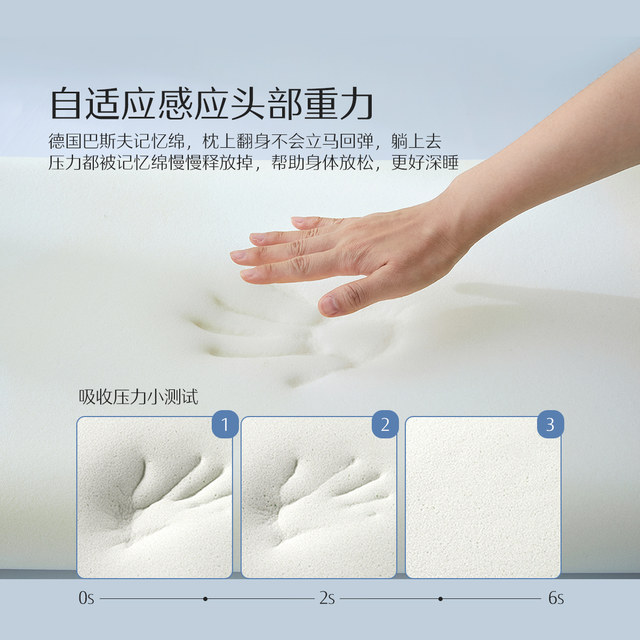 Mercury Home Textile Memory Foam Pillow Core Slow Resilience Deep Sleeping Pillow Class A Antibacterial Bacterial Adult Student Dormitory Care Cervical Spinal