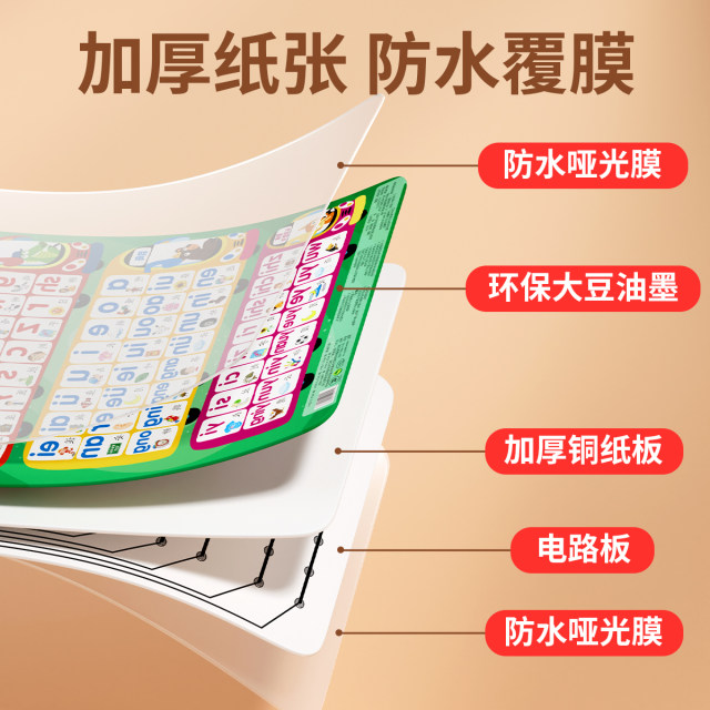 Chinese Pinyin alphabet for kindergarten to first grade with audio wall stickers for initial and final consonant pronunciation book learning