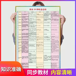 初中数学公式表 Top 300件初中数学公式表 23年1月更新 Taobao