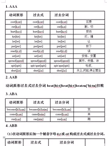 動詞過去式過去分詞 Top 45件動詞過去式過去分詞 23年1月更新 Taobao