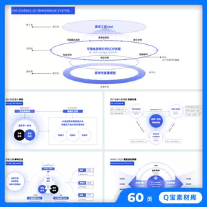 Keynote模板 新人首单立减十元 22年9月 淘宝海外