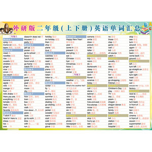 Foreign Research Society Edition first-year starting point elementary school 1-6 English word phonetic symbol spelling table sticker wall stickers
