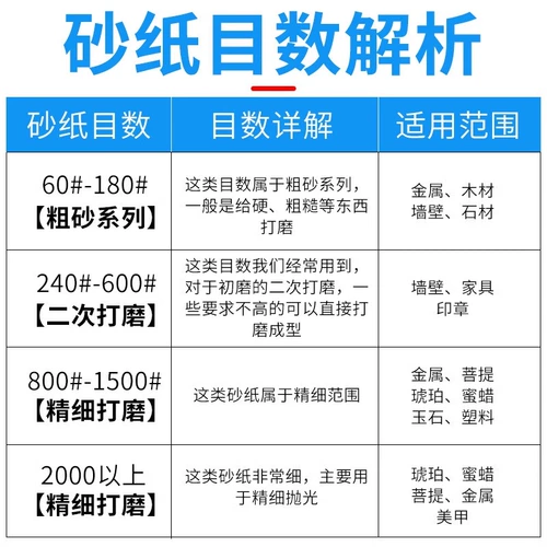 Панчальная бумага Полировка Супер мелкая 10 000 водяная шлифовальная бумага из песка бумага из песка Матт Лист мелкий 2000 сетчатый лист нефрит