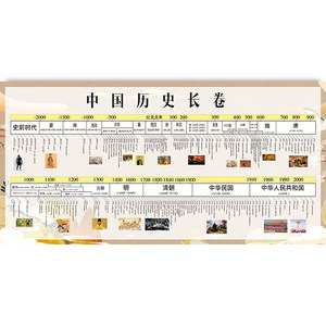 Junior high school Chinese historical dynasty sequence chart long roll time shaft evolution map sequence table major events chronological wall stickers