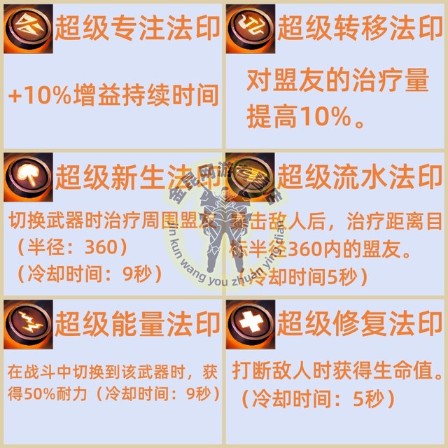 Jin Kun Guild Wars 2 Super Focus/Transfer/Rebirth/Flowing Water/Energy/Repair Seal (ທຸກເວທີ)