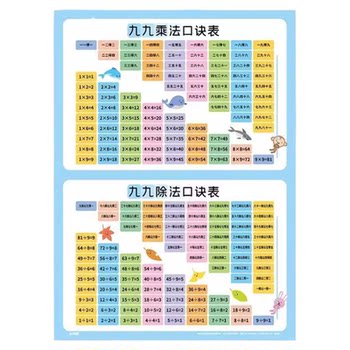 
A complete set of 9 high-definition primary school children's learning wall charts