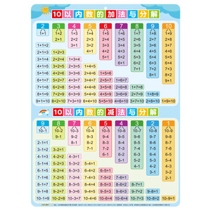 
Decomposition and composition of addition and subtraction within ten to 10 formula table wall chart kindergarten mathematics teaching aids children's learning wall stickers