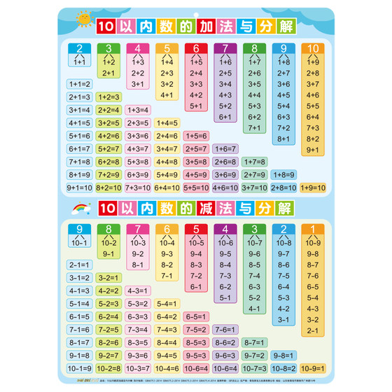 
Decomposition and composition of addition and subtraction within ten to 10 formula table wall chart kindergarten mathematics teaching aids children's learning wall stickers