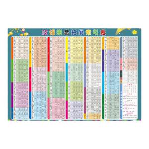 
Four tone spelling full version of the wall sticker contains all four tone training initial vowels and finals in the whole reading