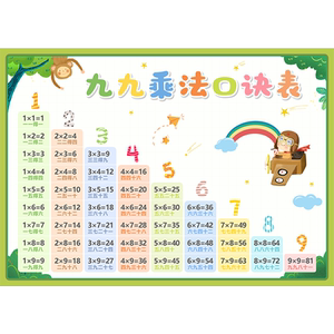 The second grade 99 mathematics primary school students multiply the formula table to recite the artifact wall sticker, the large nine -nine multiplication of the teaching aid chart