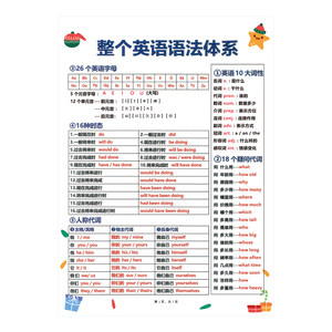 
A summary of knowledge points for primary school students' English 1000 words vocabulary grammar short sentences, memorizing and learning card artifact