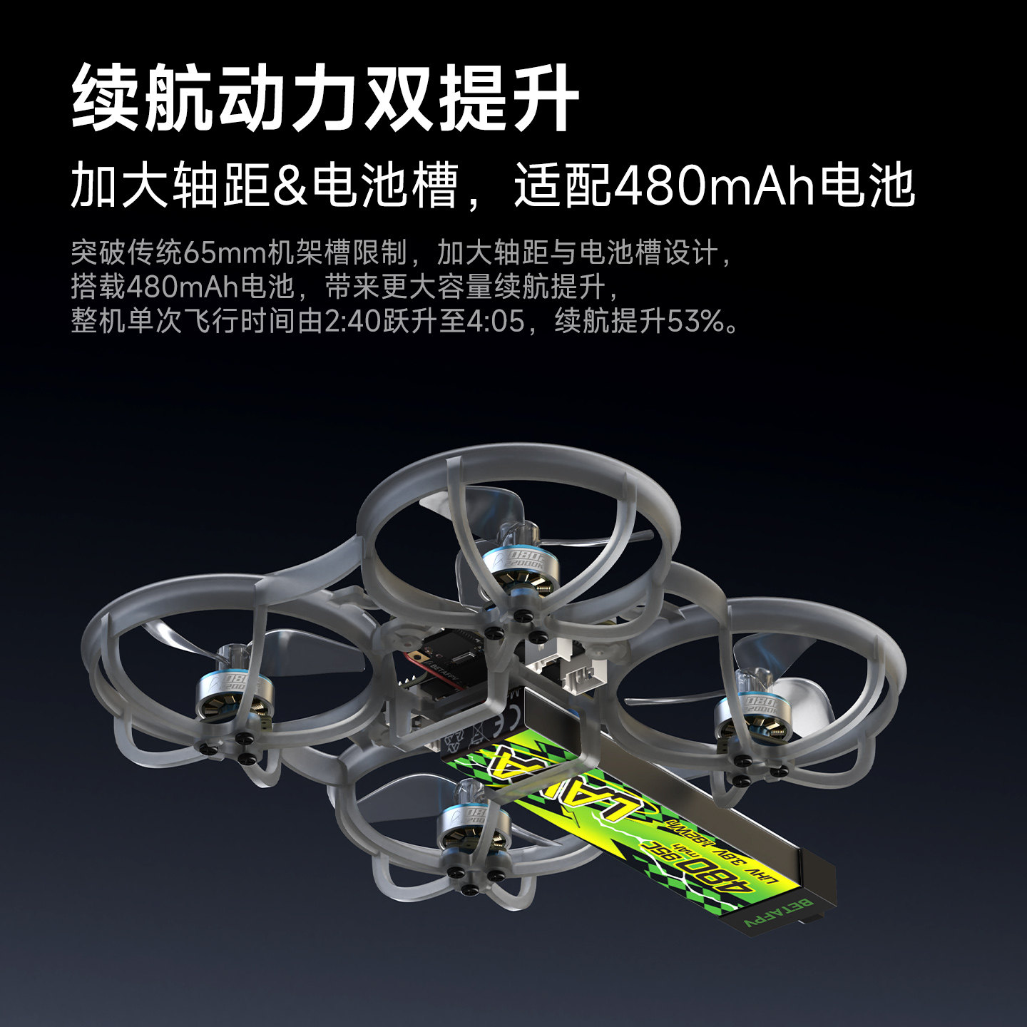BETAFPV Meteor65 Pro II高畫質數傳無刷整機FPV穿越機搭載O4廣角版