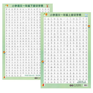 One or two grades Chinese literacy table hanging charts in children and elementary school students knowledge points.