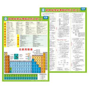 
Junior high school physics knowledge points summary and diagram full set of formula mind maps for People's Education Press Grade 789