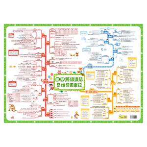Yi Bei Primary School junior high school English grammar knowledge point Mind Map Shuchai full video explanation wall sticker hanging chart