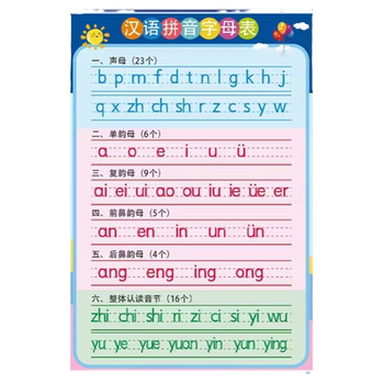 Chinese pinyin alphabet wall chart wall stickers for young children to connect first grade initials and vowels to train children's learning artifact