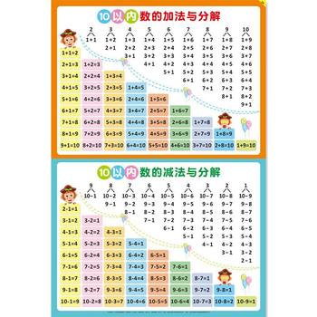 Waterproof addition and subtraction wall chart within 10 with double-sided tape