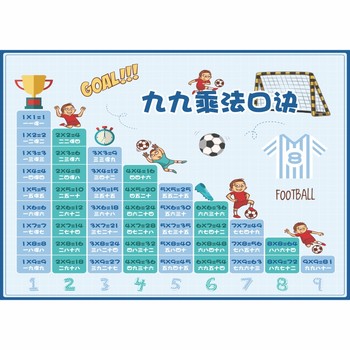 Second grade multiplication table recitation teaching aids