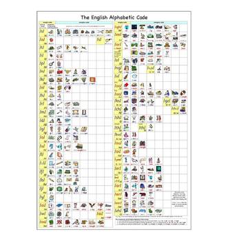 English Phonics Rules Table Teaching Aids Word Tiles