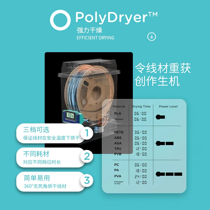 Полимерный PolyDryer 3D-принтер расходный материал сушильный бокс герметичное хранение влагозащита и пылезащита сушильный бокс 1 кг