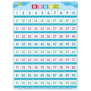 
Children's cognitive 1 to 100 number wall chart wall sticker learning teaching aids kindergarten understanding of counting baby enlightenment hundreds table