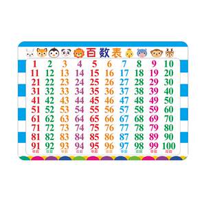 Children's first -year school recognition 1 to 100 digital cognitive kindergarten enlightenment early education and hundreds of cousin knowledge card recognition cards
