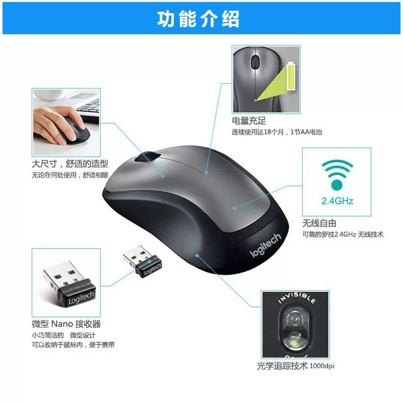 罗技m235无线鼠标家用办公省电耐用复古台式电脑笔记本逻辑m325s