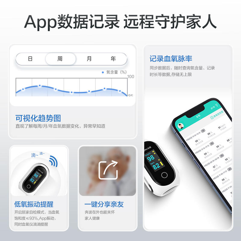 乐普血氧仪指夹式脉搏血氧饱和度检测仪指氧仪脉率监测器PF-10AW-淘宝网