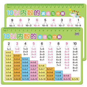 Decomposition within 10 and form a mathematical formula card for the addition and subtraction of the addition and subtraction of the first grade of the kindergarten
