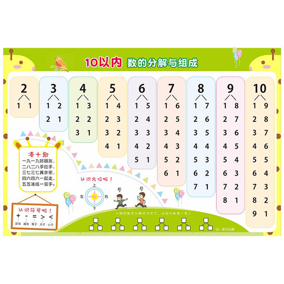 The decomposition and composition of the number of digital mathematics of the kindergarten of the mount table within 10 10
