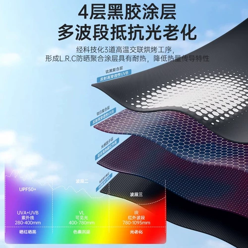 Автоматический зонтик на солнечной энергии, полностью автоматический, защита от солнца, защита от ультрафиолета