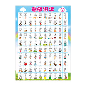 Children's baby looks at the picture literacy hanging map, the kindergarten children enlighten the early teaching of Chinese characters, Chinese characters, learning artifact wall stickers