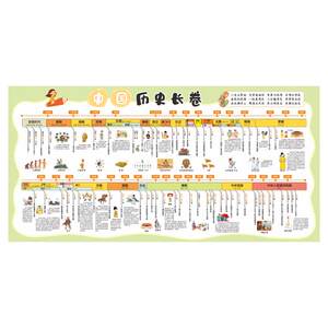 Chinese History Timeline Hang Chart Dynasty Order Events Years Dynasty Evolution Chart Junior High School History Scroll